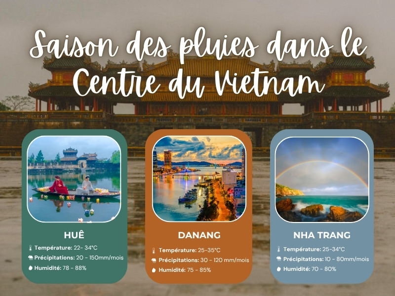 Saison des pluies dans le Centre du Vietnam