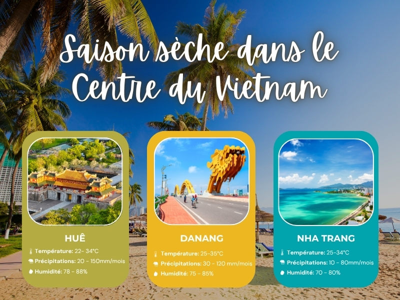 Saison sèche dans le Centre du Vietnam